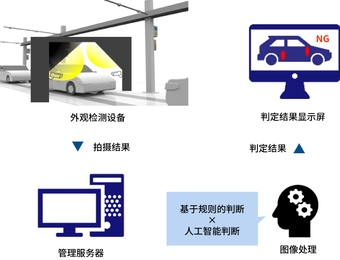 SYSTEM