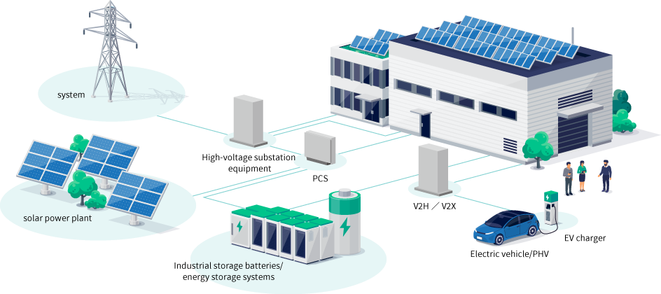 Deployment model