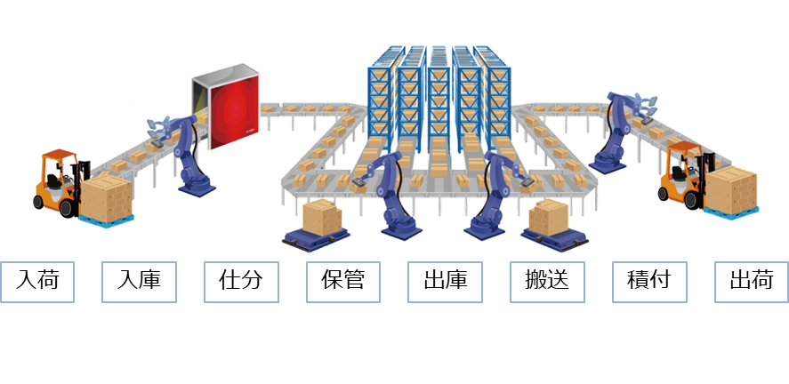 物流ソリューション Nadex 株式会社ナ デックス